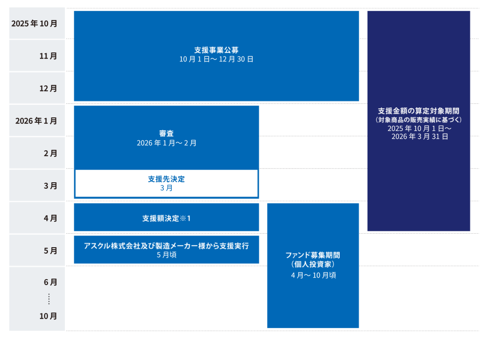 支援事業