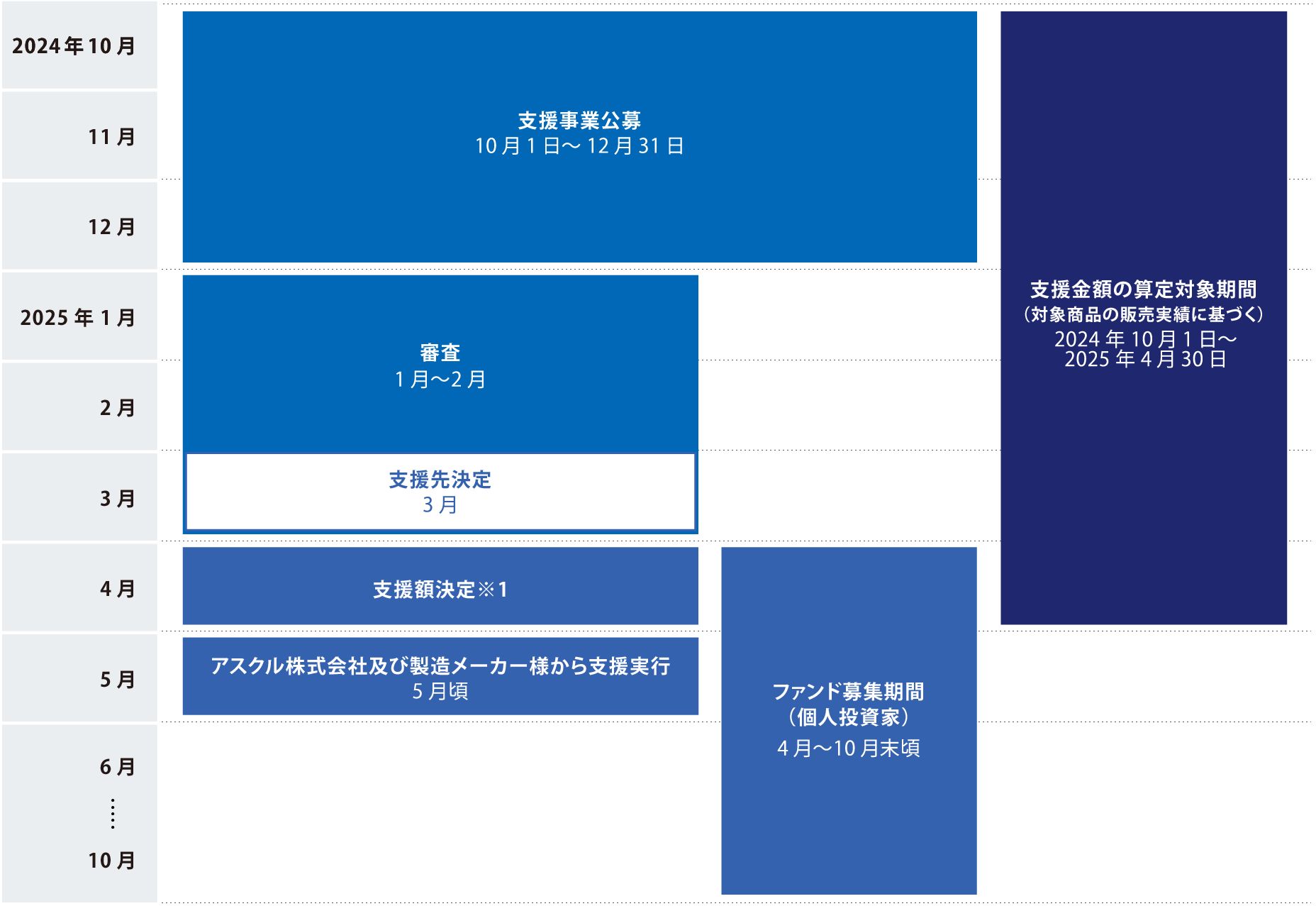 支援事業